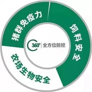 技术服务驱动未来——记采访嘉吉动物营养优秀经销商姜广强