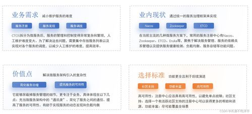 服务发现与管理技术框架选型调研报告