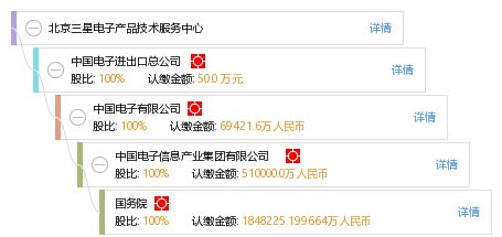 北京三星电子产品技术服务中心 专业技术服务，保障用户体验